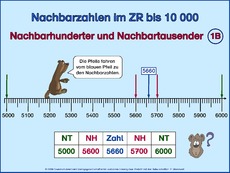 Nachbarhunderter, N-Tausender-1B.pps